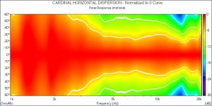 CARDINAL H_DISPERSION.jpg