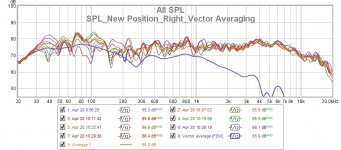2019_04_23 Projected SPL_Right_Vector Average.jpg