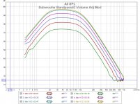 Subwoofer Bandpass#2 Volume Adj Mod.jpg