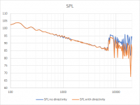 directivity 0.5db_deg, 4m, 42 drivers.png directivity 0.5db_deg, 4m, 42 drivers.png