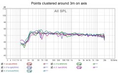 Points clustered around 3m on axis.jpg