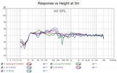 Response vs Height at 3m.jpg