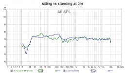 sitting vs standing at 3m.jpg