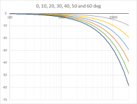 directivity 1db_deg, 4m, 42 drivers, dirplot.png directivity 1db_deg, 4m, 42 drivers, dirplot.png