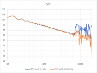 directivity 1db_deg, 4m, 42 drivers.png directivity 1db_deg, 4m, 42 drivers.png