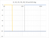 only pos sum, 4m, 42 drivers, dirplot.png only pos sum, 4m, 42 drivers, dirplot.png