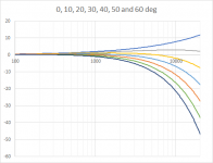 directivity 1db_deg, 4m, 42 drivers, sloped, dirplot.png directivity 1db_deg, 4m, 42 drivers, sloped, dirplot.png