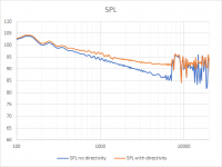 directivity 1db_deg, 4m, 42 drivers, sloped.png directivity 1db_deg, 4m, 42 drivers, sloped.png