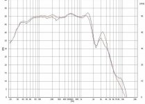Hornsolutions Referenz Lautsprecher Frontloaded Basshorn Altec 416 515B_7.jpg