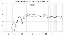 Against garage door on 2inch panel vs out in room.jpg