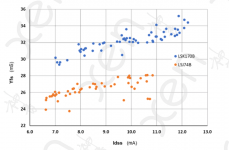 LS Yfs vs Idss.png