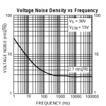 lm4562_vnoise_density_vs_freq.png