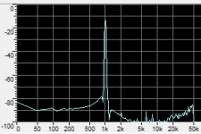 FFT27maart2018_sinus1kHz2Vin_zachtemodusDAC.png