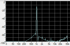 FFT27maart2018_sinus1kHz2Vin_hardemodusDAC.png
