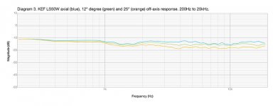 KEF_LS50W_05-bAT8f64T4ZlZxVW1Jc5Rr9_2ZFkQT6ZK.jpg