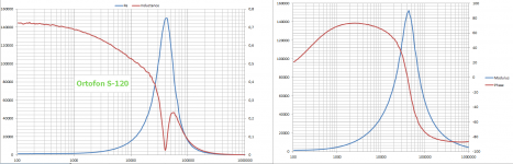Orto S-120 Measure.png