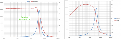 Orto Super OM 10 Measure.png