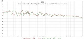 Dutch and Dutch 8c Left and Right Frequency Response at LP.jpg
