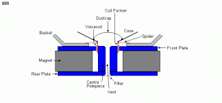 Speaker Components.gif