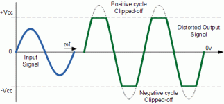 amplifier input output clipping.gif