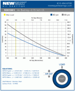 air_bushing_ID_0.75_curve_lift-load_new_way_S301901_px535x644_en.gif