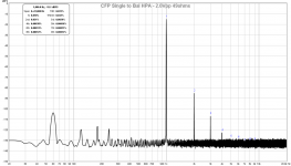 SE-to-Bal-HPA-83mA-bias-2Vpp-49ohms.png