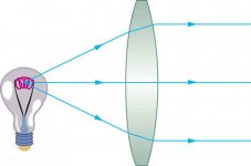 convex lens.jpg