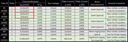 Tube Characterization.gif
