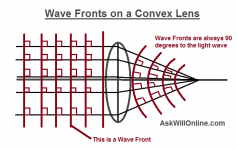 wave fronts.png