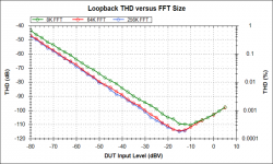 THD FFT size.png