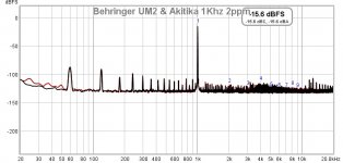 Behringer UM2 and Akitika 1KHZ 2 PPM.jpg