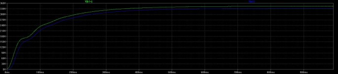 Raaf61 PSU 45 SE plot.jpg