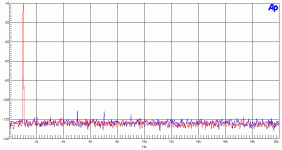 1853dac-pre 16bit fft.gif