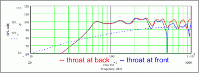 buschhorn mod throat location.gif