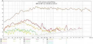 MR18 MT lr2 disto 100db.jpg