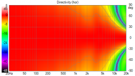 PT2C_single_Directivity_(hor).png