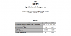 RightMark Audio Analyzer test comparison.png RightMark Audio Analyzer test comparison.png