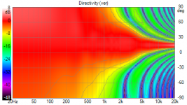 PT2C_single_Directivity_(ver).png