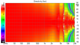 PT2C array VituixCAD_Directivity_(hor).png