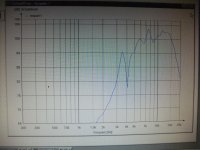 EV T35 simul frequency response genuine crossover.jpg