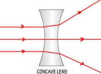 concave lens.jpg
