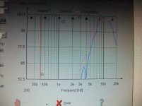 EV T35 simul frequency response + ideal CH-IV new crossover-II.jpg
