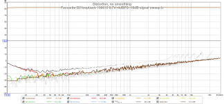 Focusrite 2i2 loopback 190612 0.7V -4dBFS -18dB signal sweep b.png