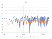 1 driver, 4 m, constant directivity.png 1 driver, 4 m, constant directivity.png