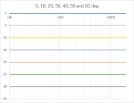 1 driver, 4 m, constant directivity, dirplot.png 1 driver, 4 m, constant directivity, dirplot.png