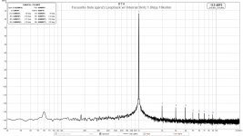 Solo-Gen2-Loopback-Internal-Osc-1khz-1.0Vpp-10kHz-FFT.jpg