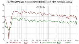 New MiniDSP EQed measurement with subsequent REW RePhase AutoEQ.jpg
