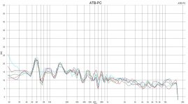 line_array_dist_150cm_diff_heights.JPG