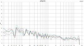line_array_dist_250cm_diff_heights.JPG