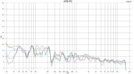 line_array_dist_350cm_diff_heights.JPG